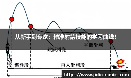 MILE米乐